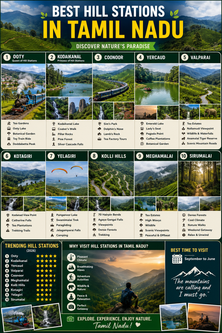 Best Hill Stations in Tamil Nadu
