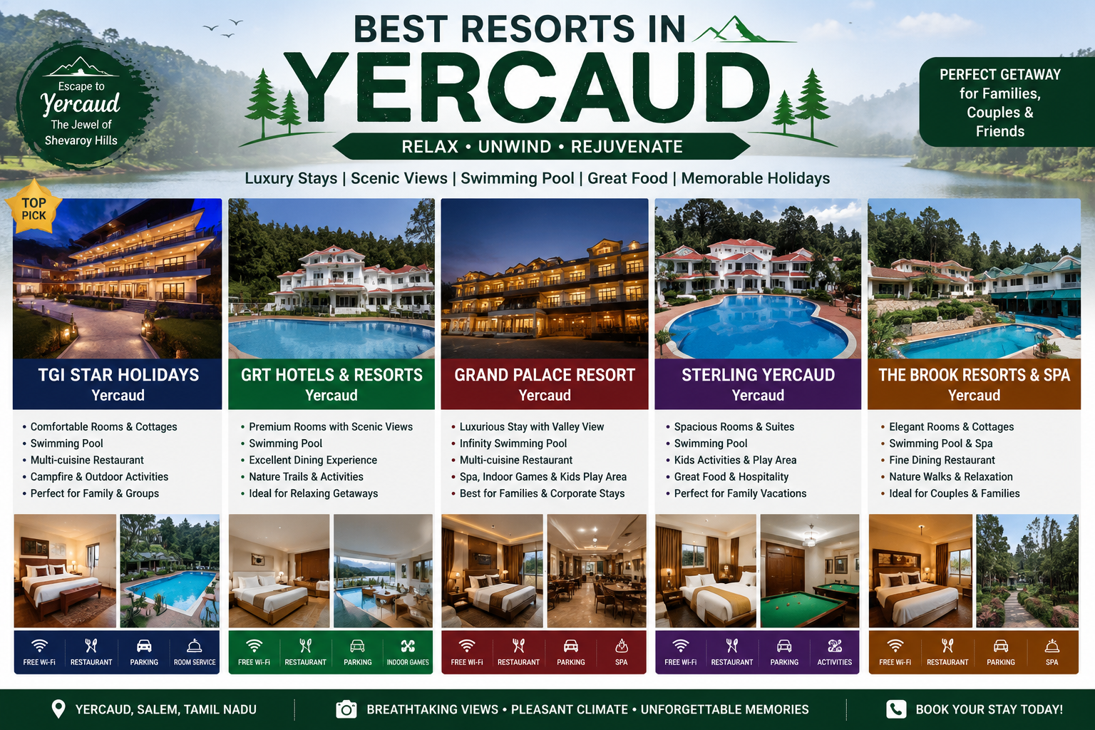 Best Resorts in Yercaud